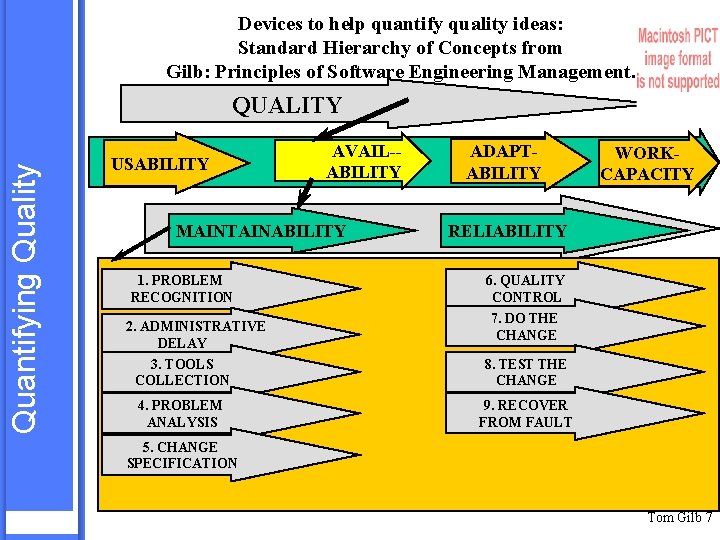 Devices to help quantify quality ideas: Standard Hierarchy of Concepts from Gilb: Principles of