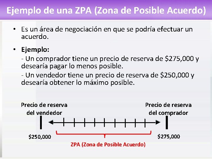 Ejemplo de una ZPA (Zona de Posible Acuerdo) • Es un área de negociación