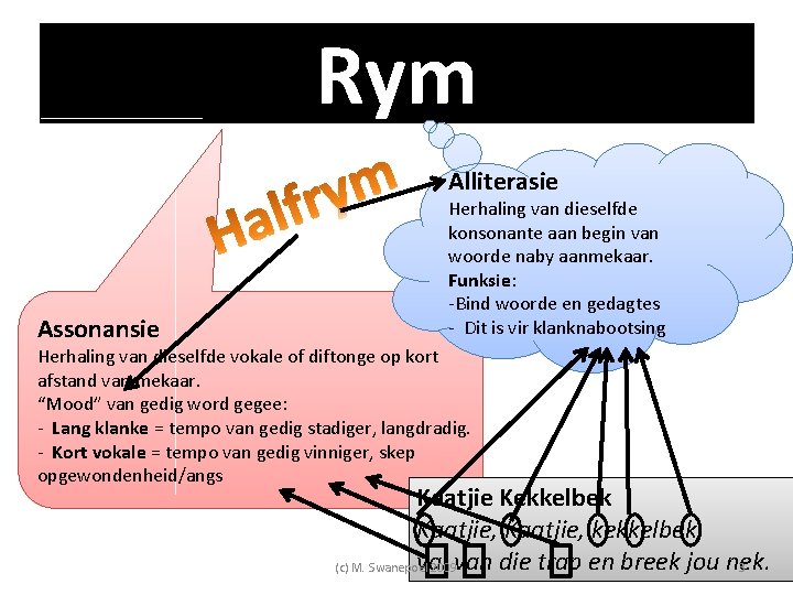 Rym Alliterasie Assonansie Herhaling van dieselfde konsonante aan begin van woorde naby aanmekaar. Funksie: Rym Alliterasie Assonansie Herhaling van dieselfde konsonante aan begin van woorde naby aanmekaar. Funksie: