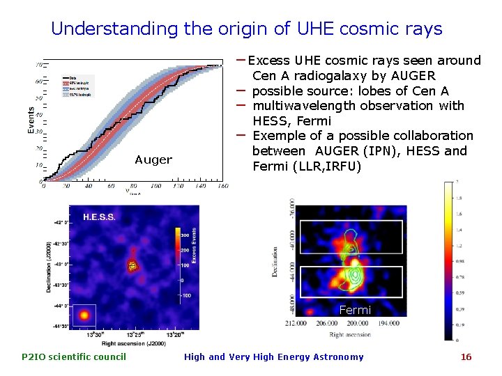 Understanding the origin of UHE cosmic rays −Excess UHE cosmic rays seen around −