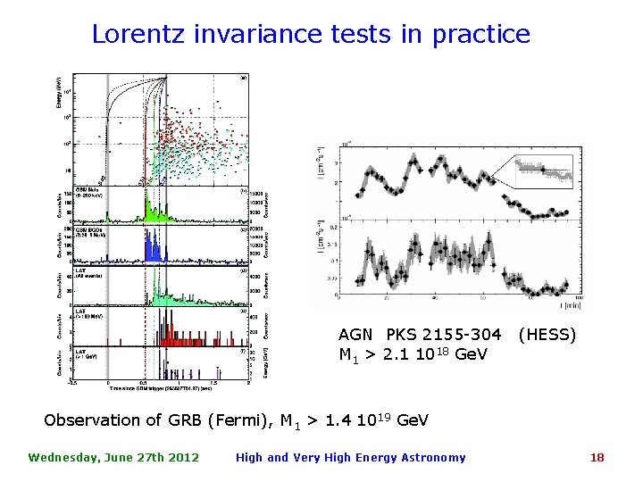 Lorentz invariance tests in practice AGN PKS 2155 -304 M 1 > 2. 1