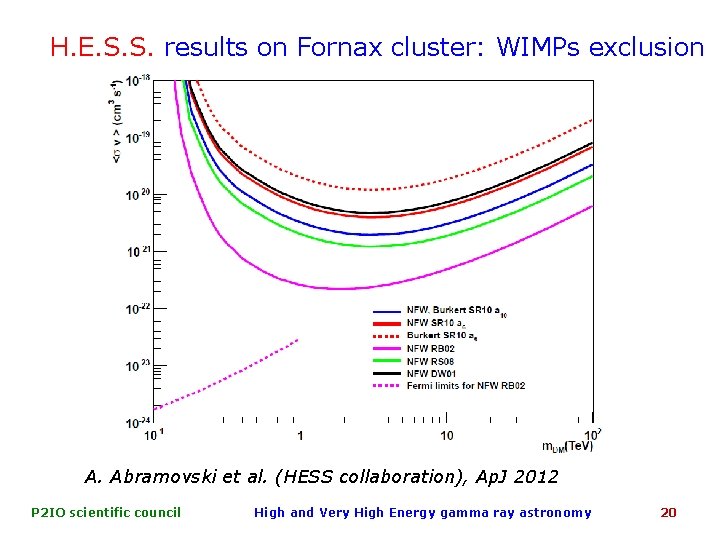 H. E. S. S. results on Fornax cluster: WIMPs exclusion A. Abramovski et al.