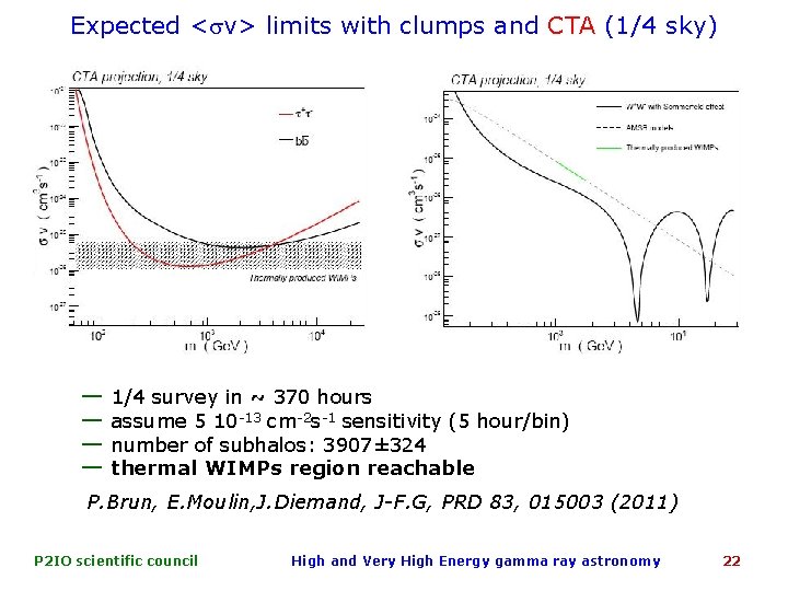 Expected <sv> limits with clumps and CTA (1/4 sky) ― 1/4 survey in ~