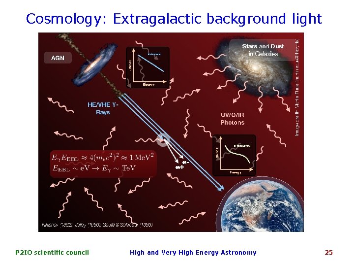 Cosmology: Extragalactic background light P 2 IO scientific council High and Very High Energy