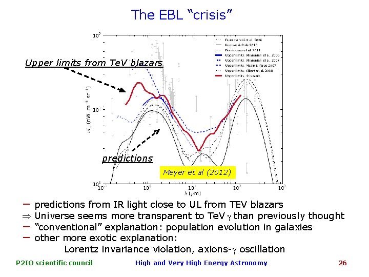 The EBL “crisis” Upper limits from Te. V blazars predictions Meyer et al (2012)