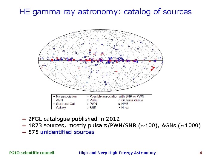 HE gamma ray astronomy: catalog of sources − 2 FGL catalogue published in 2012