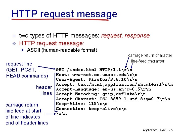 HTTP request message v v two types of HTTP messages: request, response HTTP request