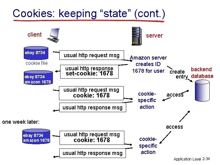 Cookies: keeping “state” (cont. ) client ebay 8734 cookie file ebay 8734 amazon 1678