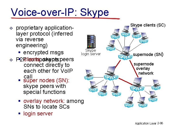 Voice-over-IP: Skype v v proprietary applicationlayer protocol (inferred via reverse engineering) § encrypted msgs