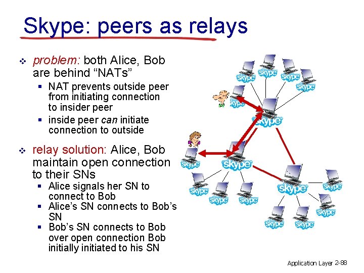 Skype: peers as relays v problem: both Alice, Bob are behind “NATs” § NAT