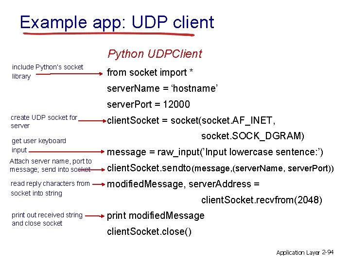 Example app: UDP client Python UDPClient include Python’s socket library from socket import *