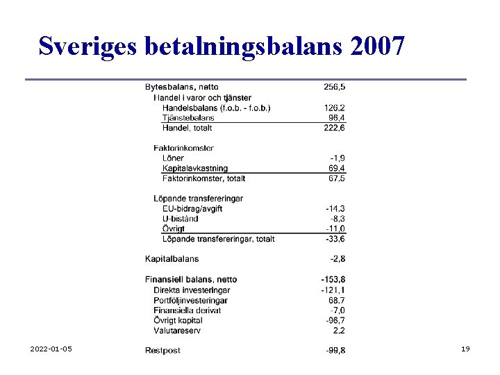 Sveriges betalningsbalans 2007 2022 -01 -05 19 