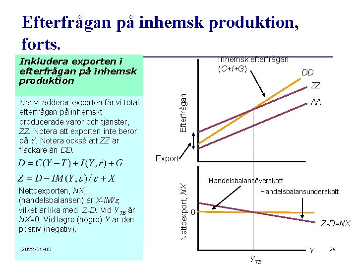 Efterfrågan på inhemsk produktion, forts. Inhemsk efterfrågan (C+I+G) Inkludera exporten i efterfrågan på inhemsk