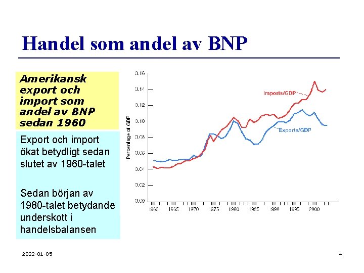 Handel som andel av BNP Amerikansk export och import som andel av BNP sedan