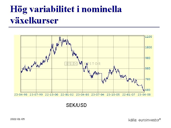 Hög variabilitet i nominella växelkurser SEK/USD 2022 -01 -05 källa: euroinvestor 9 