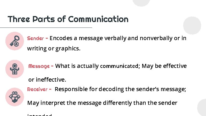 Three Parts of Communication Sender - Encodes a message verbally and nonverbally or in