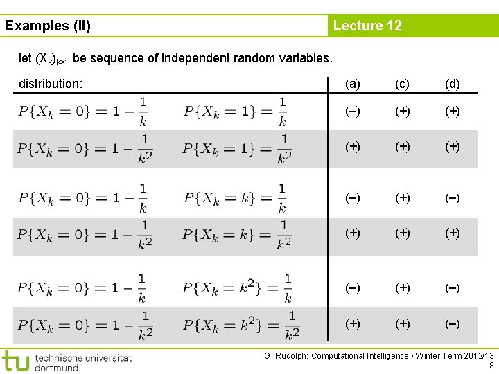 Examples (II) Lecture 12 let (Xk)k≥ 1 be sequence of independent random variables. distribution: