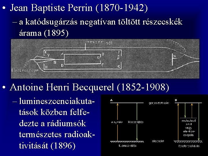  • Jean Baptiste Perrin (1870 -1942) – a katódsugárzás negatívan töltött részecskék árama