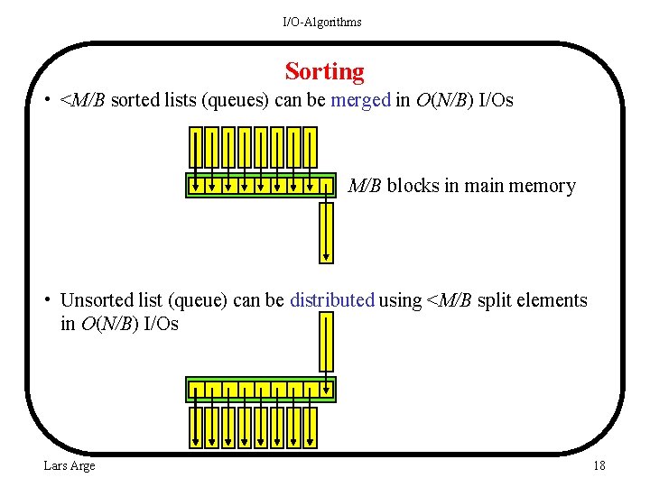 I/O-Algorithms Sorting • <M/B sorted lists (queues) can be merged in O(N/B) I/Os M/B