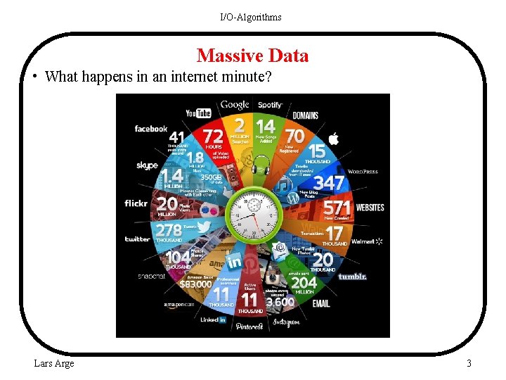 I/O-Algorithms Massive Data • What happens in an internet minute? Lars Arge 3 