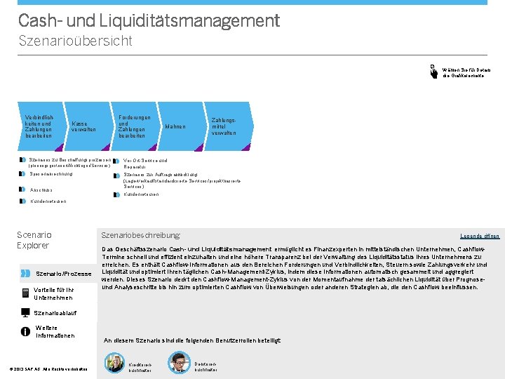 Cash- und Liquiditätsmanagement Szenarioübersicht Wählen Sie für Details die Grafikelemente. Verbindlichkeiten und Zahlungen bearbeiten