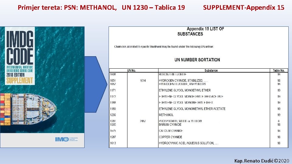 Primjer tereta: PSN: METHANOL, UN 1230 – Tablica 19 SUPPLEMENT-Appendix 15 Kap. Renato Dudić©