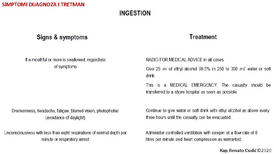 SIMPTOMI DIJAGNOZA I TRETMAN Kap. Renato Dudić© 2020 