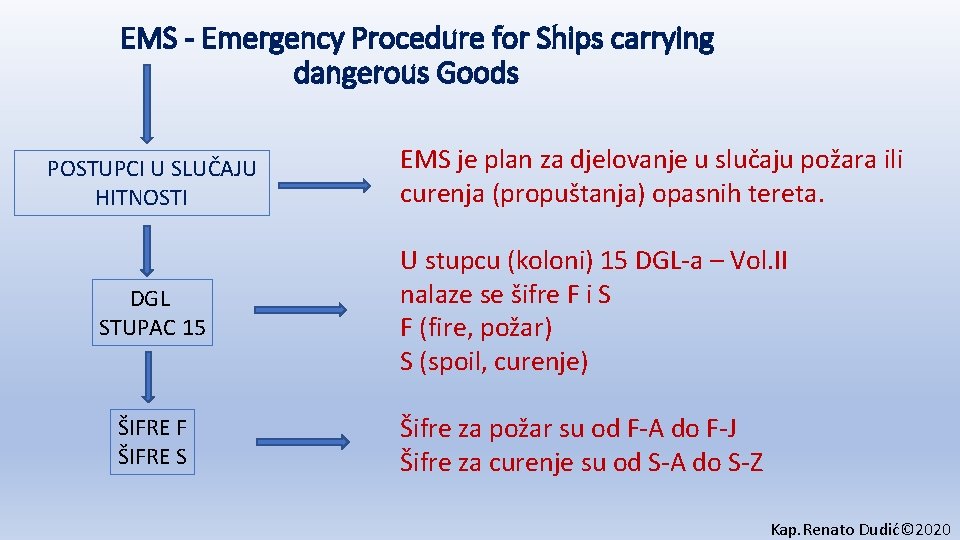 EMS - Emergency Procedure for Ships carrying dangerous Goods POSTUPCI U SLUČAJU HITNOSTI DGL