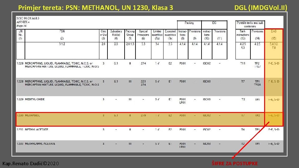 Primjer tereta: PSN: METHANOL, UN 1230, Klasa 3 Kap. Renato Dudić© 2020 DGL (IMDGVol.