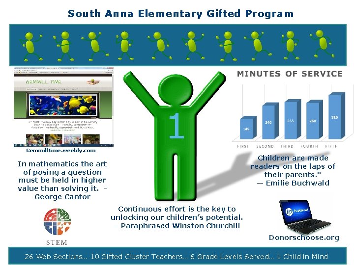 South Anna Elementary Gifted Program 1 Gemmilltime. weebly. com Children are made readers on