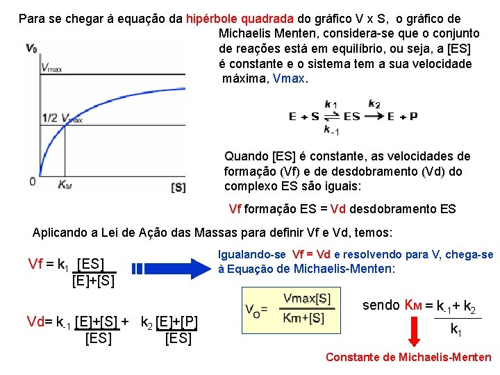 Para se chegar à equação da hipérbole quadrada do gráfico V x S, o