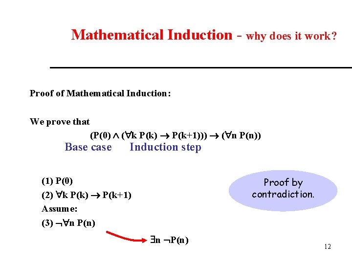 Mathematical Induction - why does it work? Proof of Mathematical Induction: We prove that Mathematical Induction - why does it work? Proof of Mathematical Induction: We prove that