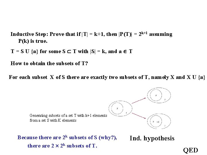 Inductive Step: Prove that if |T| = k+1, then |P(T)| = 2 k+1 assuming Inductive Step: Prove that if |T| = k+1, then |P(T)| = 2 k+1 assuming