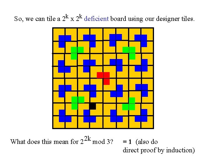 So, we can tile a 2 k x 2 k deficient board using our So, we can tile a 2 k x 2 k deficient board using our