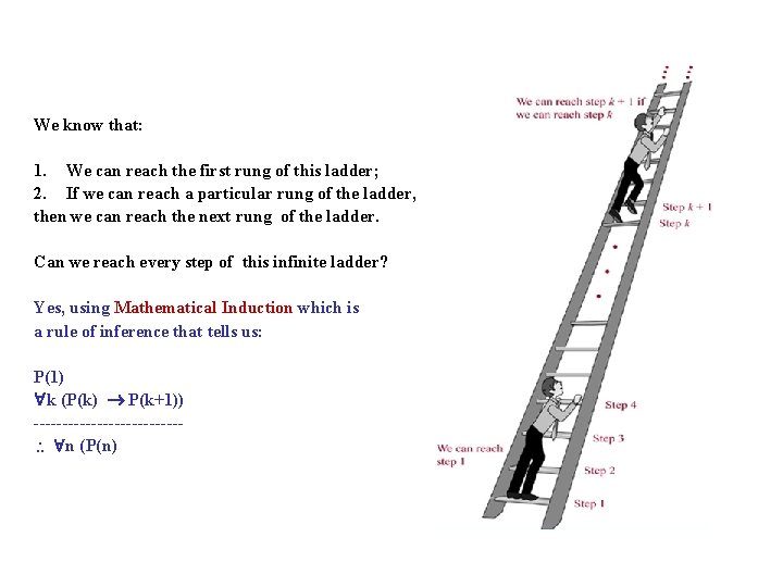 We know that: 1. We can reach the first rung of this ladder; 2. We know that: 1. We can reach the first rung of this ladder; 2.