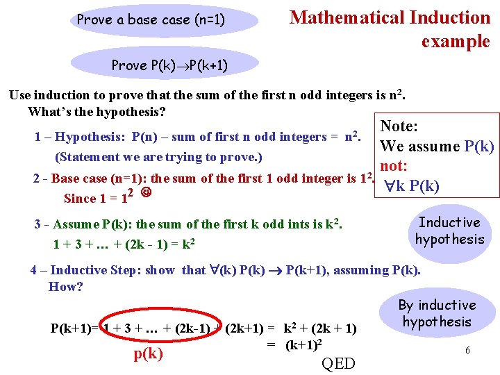 Prove a base case (n=1) Mathematical Induction example Prove P(k) P(k+1) Use induction to Prove a base case (n=1) Mathematical Induction example Prove P(k) P(k+1) Use induction to