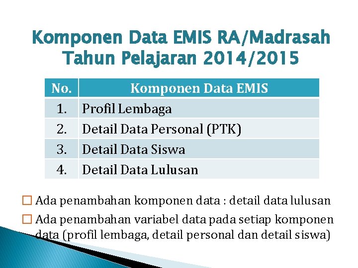 Komponen Data EMIS RA/Madrasah Tahun Pelajaran 2014/2015 No. 1. 2. 3. 4. Komponen Data