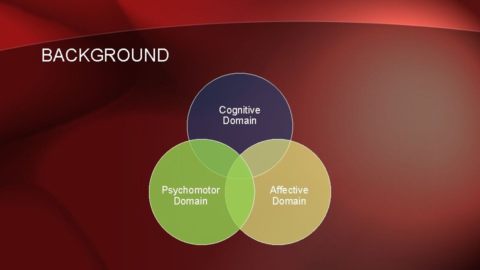 BACKGROUND Cognitive Domain Psychomotor Domain Affective Domain BACKGROUND Cognitive Domain Psychomotor Domain Affective Domain