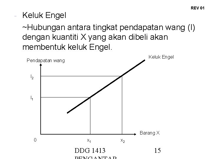 REV 01 - Keluk Engel ~Hubungan antara tingkat pendapatan wang (I) dengan kuantiti X