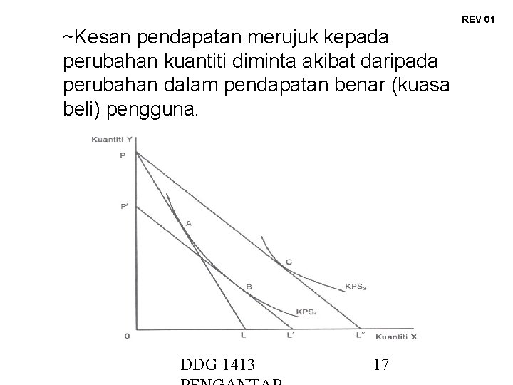 REV 01 ~Kesan pendapatan merujuk kepada perubahan kuantiti diminta akibat daripada perubahan dalam pendapatan