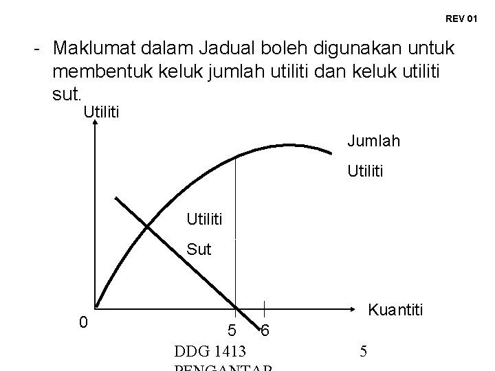 REV 01 - Maklumat dalam Jadual boleh digunakan untuk membentuk keluk jumlah utiliti dan