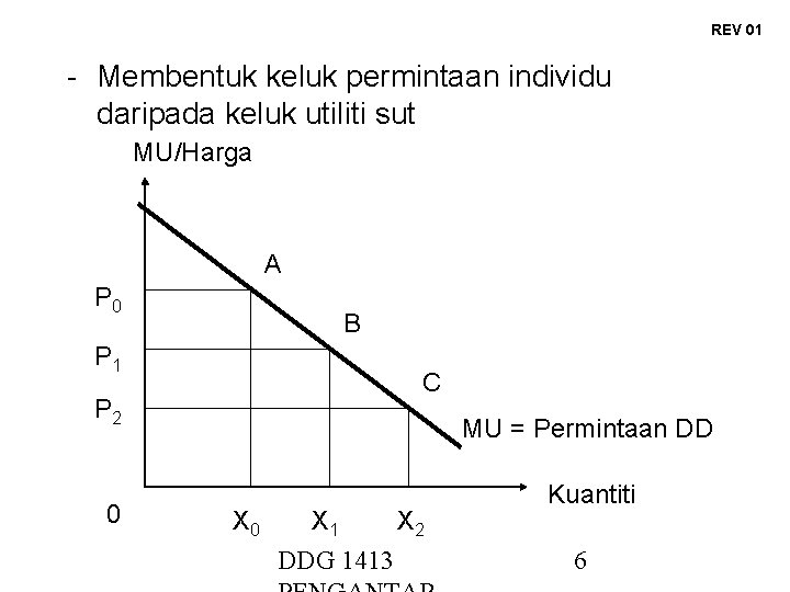 REV 01 - Membentuk keluk permintaan individu daripada keluk utiliti sut MU/Harga A P