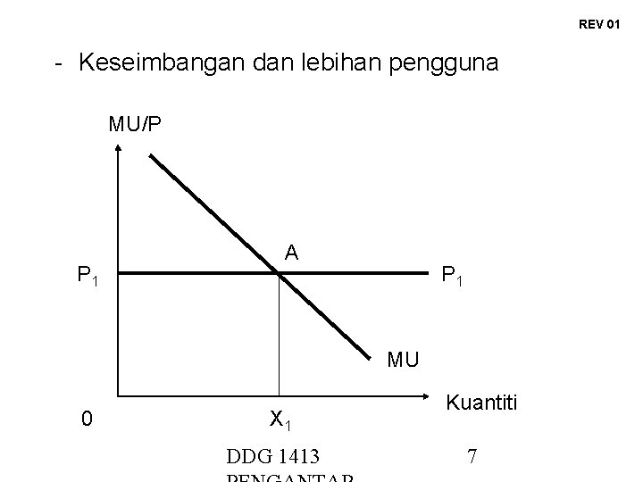 REV 01 - Keseimbangan dan lebihan pengguna MU/P P 1 A P 1 MU