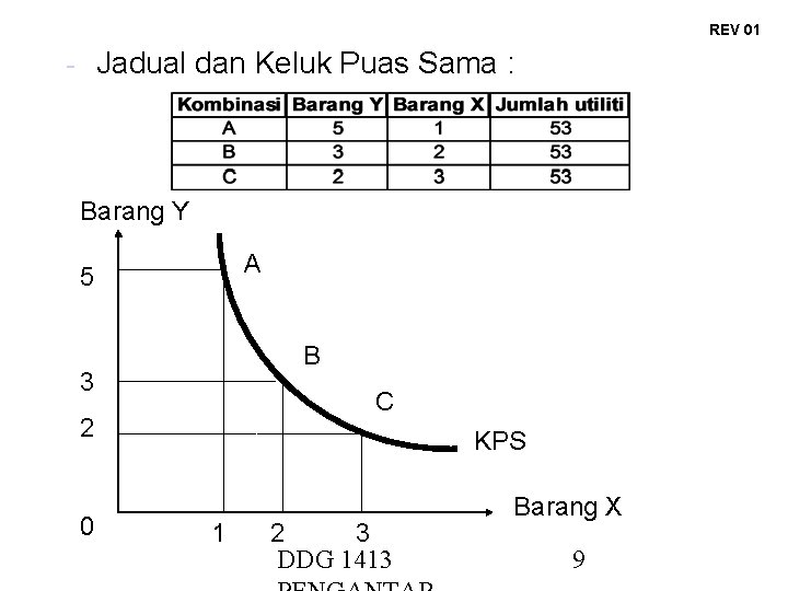 REV 01 Jadual dan Keluk Puas Sama : - Barang Y A 5 B