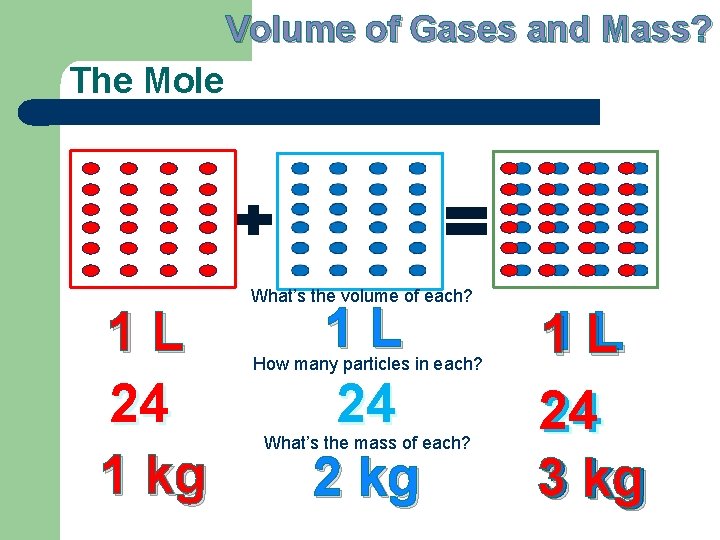 Volume of Gases and Mass? The Mole 1 L 24 1 kg What’s the