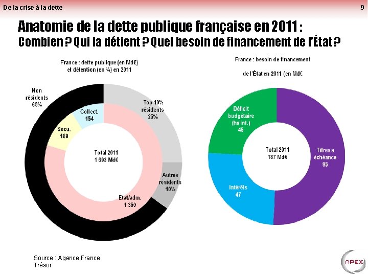 De la crise à la dette Anatomie de la dette publique française en 2011