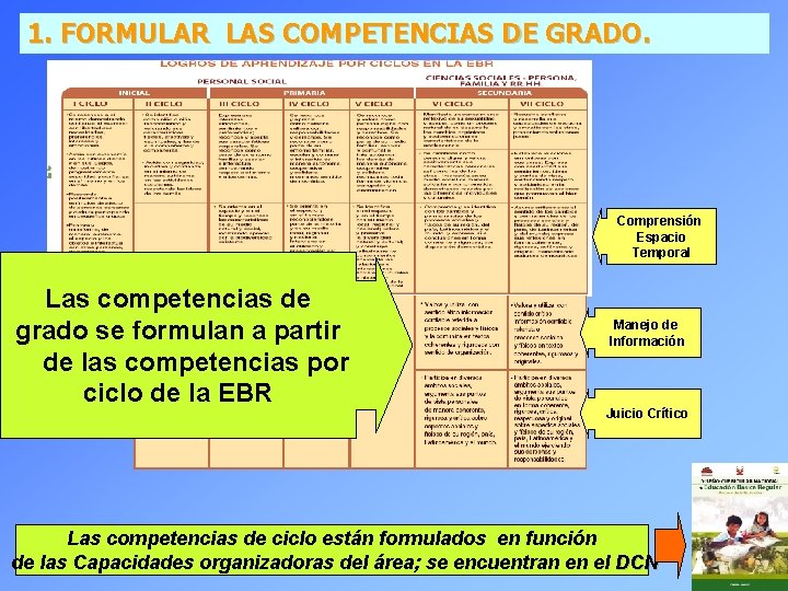 1. FORMULAR LAS COMPETENCIAS DE GRADO. Comprensión Espacio Temporal Las competencias de grado se