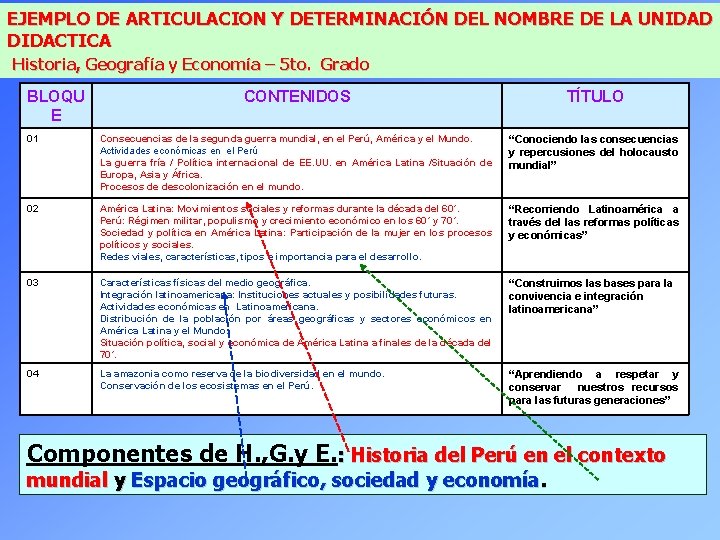 EJEMPLO DE ARTICULACION Y DETERMINACIÓN DEL NOMBRE DE LA UNIDAD DIDACTICA Historia, Geografía y