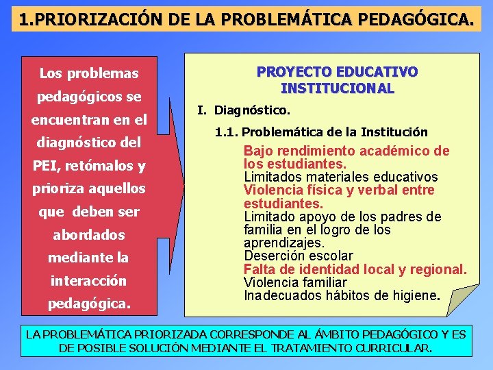 1. PRIORIZACIÓN DE LA PROBLEMÁTICA PEDAGÓGICA. Los problemas pedagógicos se encuentran en el diagnóstico