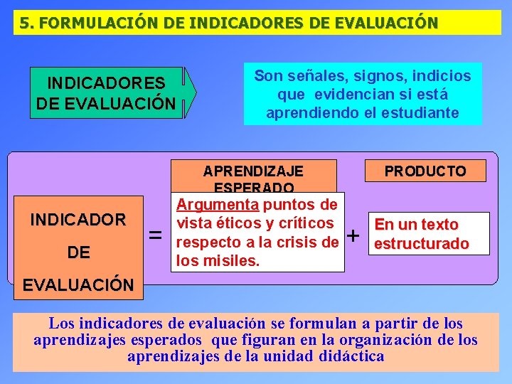 5. FORMULACIÓN DE INDICADORES DE EVALUACIÓN Son señales, signos, indicios que evidencian si está